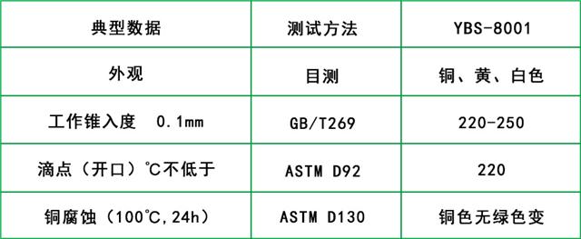 高温黄油参数.jpg